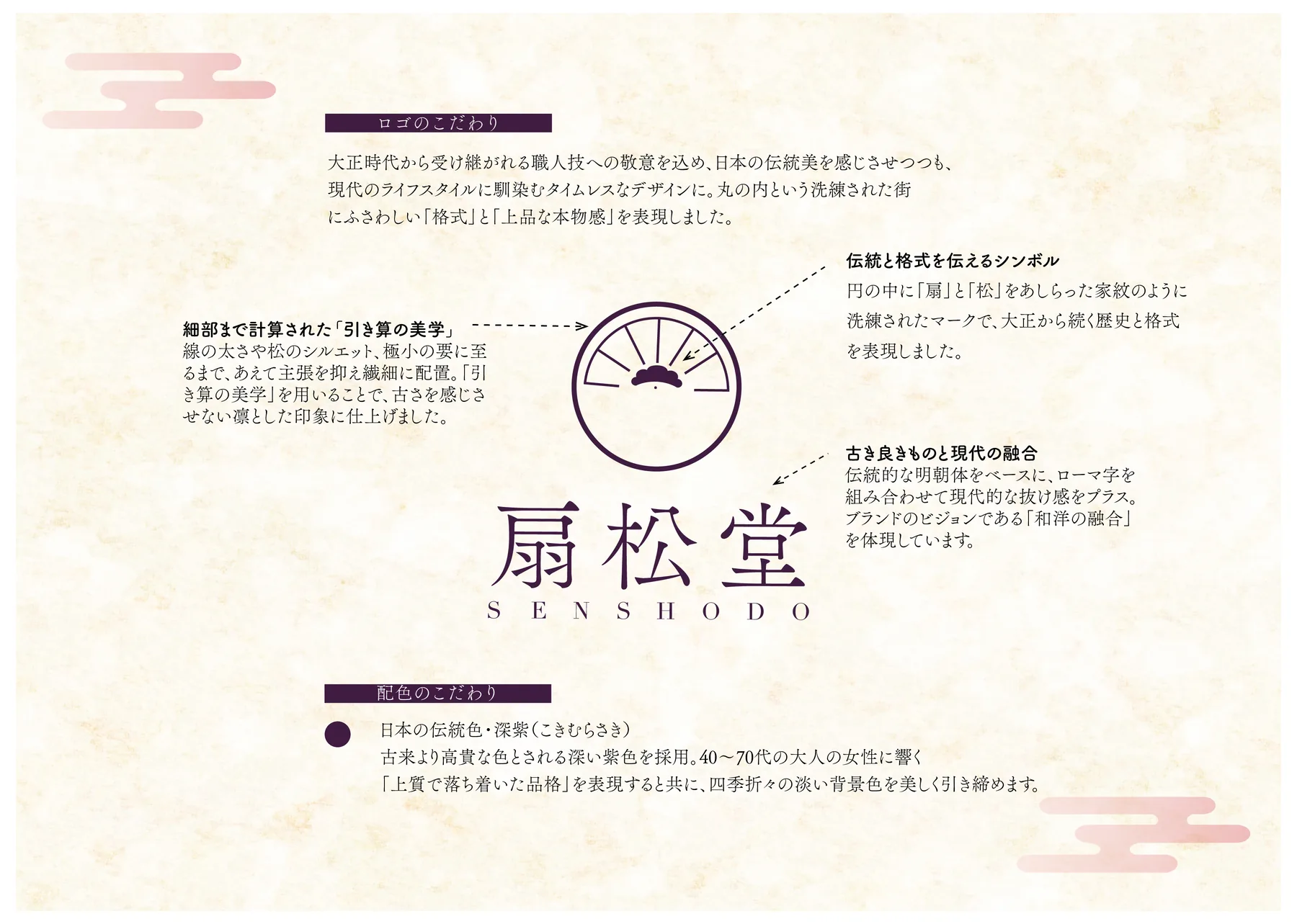 扇子専門店「扇松堂」 制作紹介 2／3